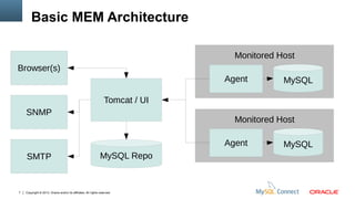 Introduction to MySQL Enterprise Monitor | ODP