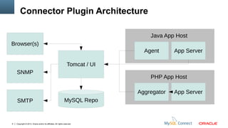 Introduction to MySQL Enterprise Monitor | ODP