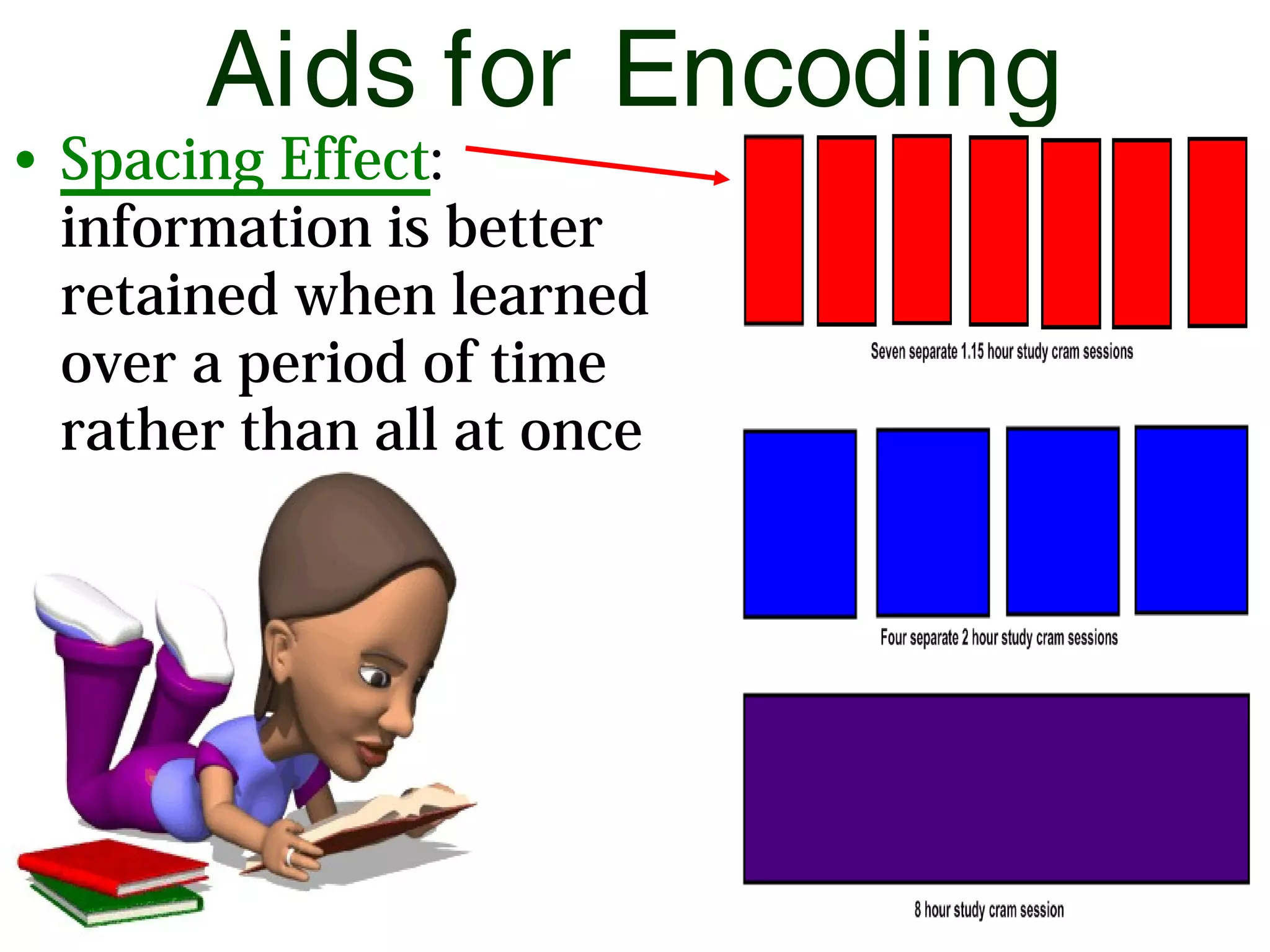 Aids for Encoding
• Spacing Effect:
information is better
retained when learned
over a period of time
rather than all at once
 