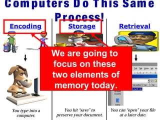 C om puters D o T his Sam e
Process!
Encoding Storage Retrieval
You type into a
computer.
You hit “save” to
preserve your document.
You can “open” your file
at a later date.
We are going to
focus on these
two elements of
memory today.
 