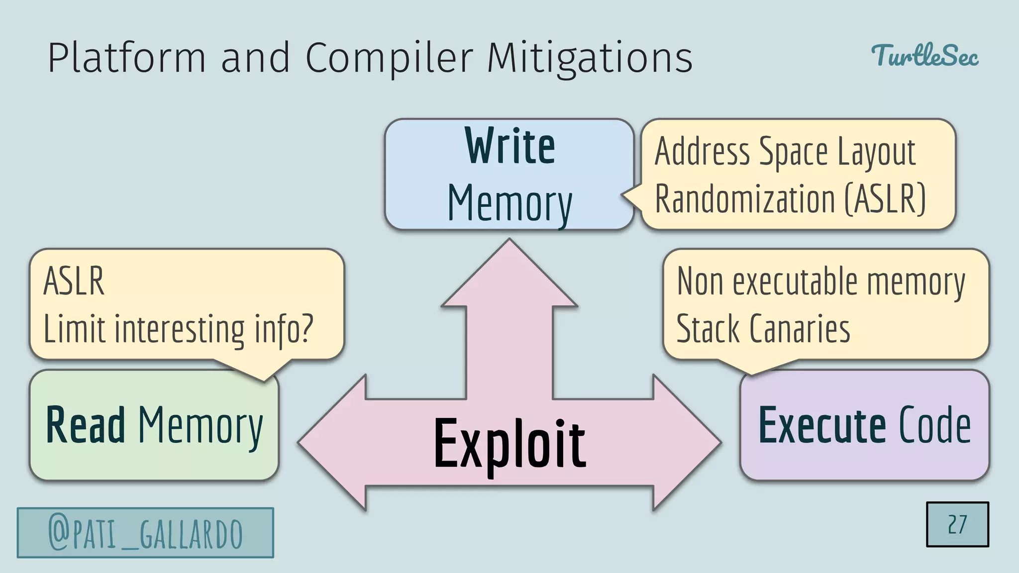 TurtleSec
@pati_gallardo
Exploit
Write
Memory
Read Memory Execute Code
ASLR
Limit interesting info?
Non executable memory
Stack Canaries
Address Space Layout
Randomization (ASLR)
Platform and Compiler Mitigations
27
 