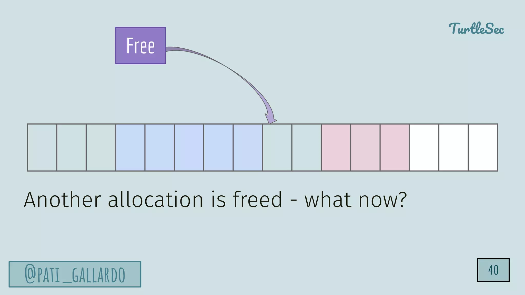 TurtleSec
@pati_gallardo
Another allocation is freed - what now?
Free
40
 