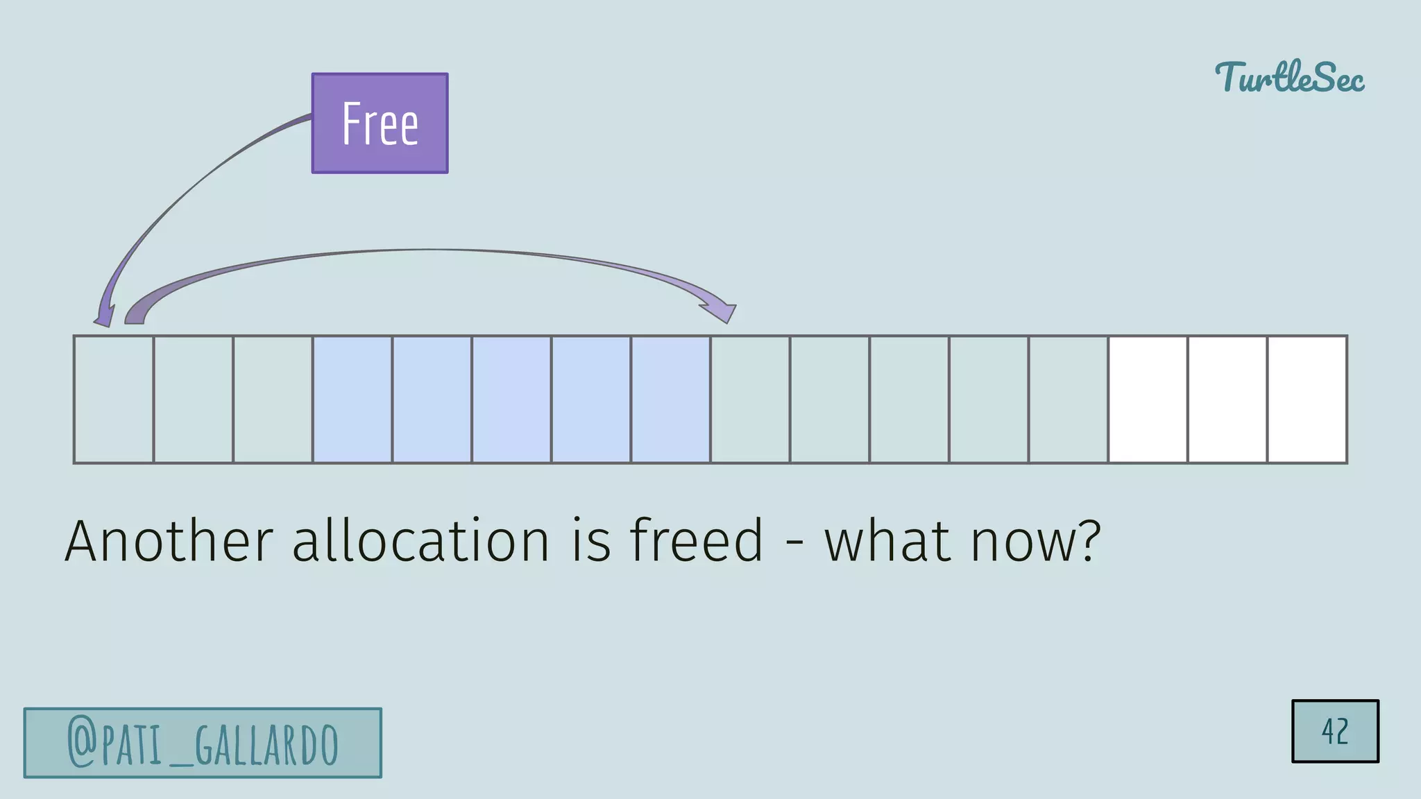 TurtleSec
@pati_gallardo
Another allocation is freed - what now?
Free
42
 