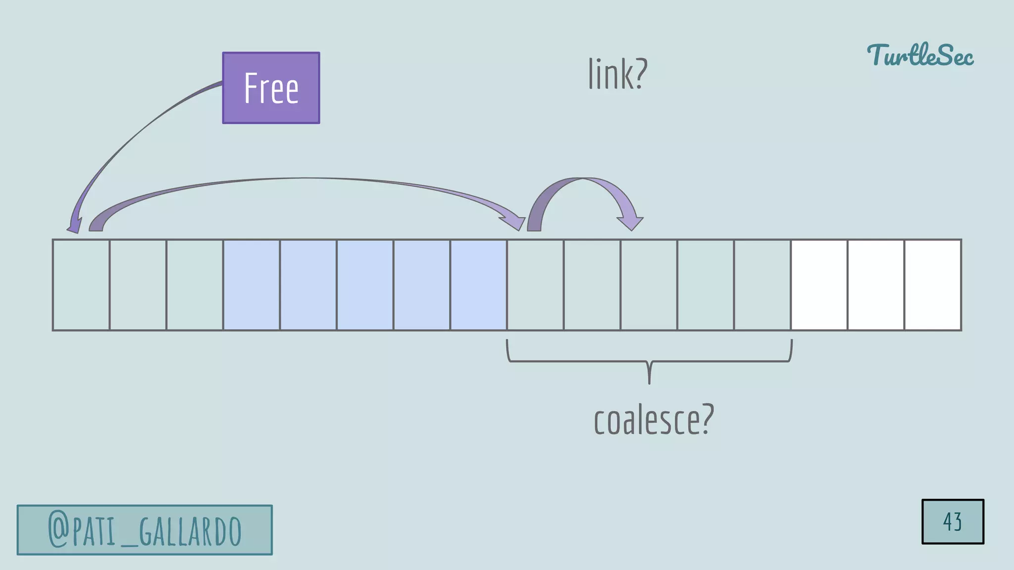 TurtleSec
@pati_gallardo
Free
coalesce?
link?
43
 