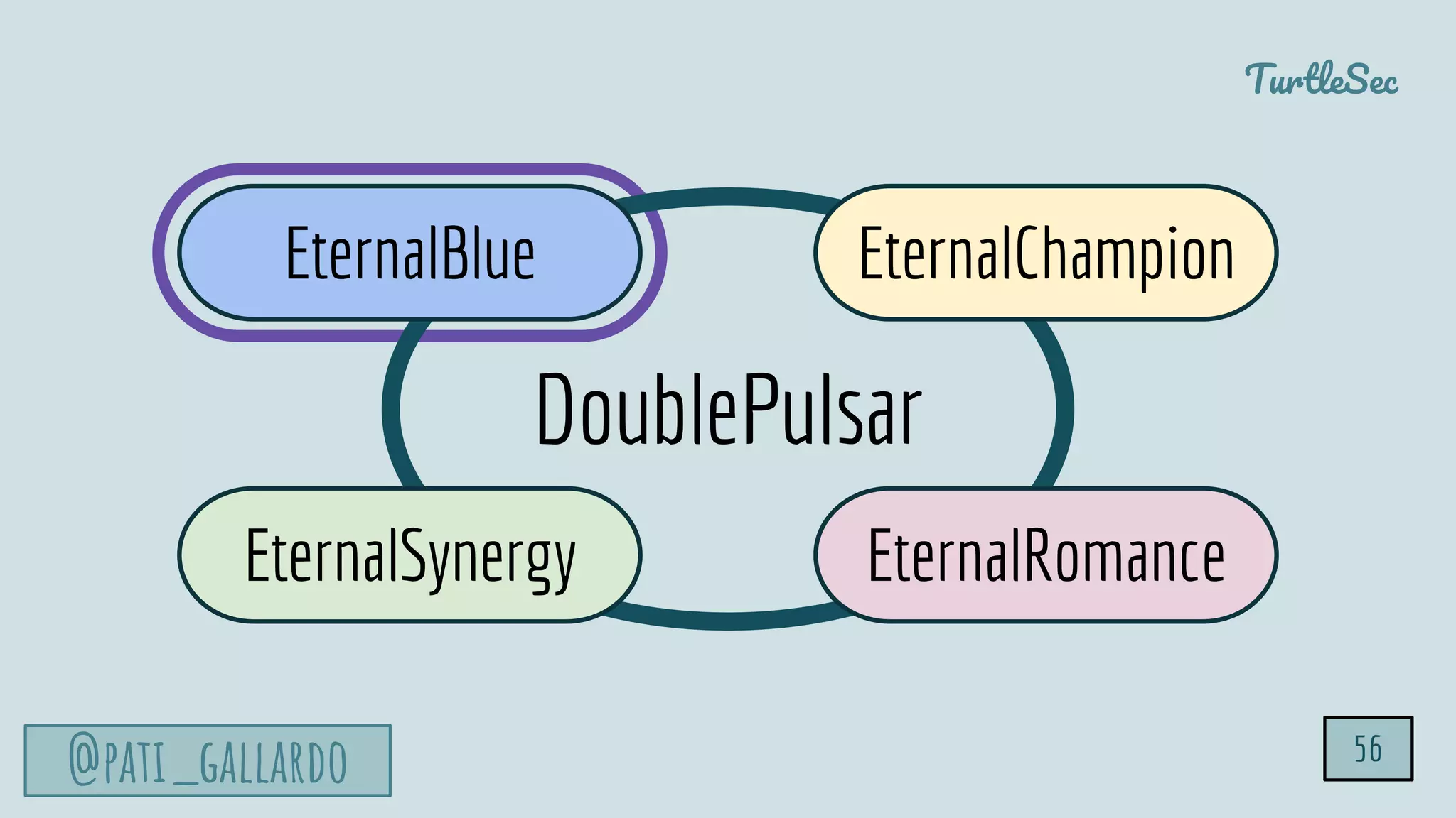 TurtleSec
@pati_gallardo
DoublePulsar
EternalBlue
EternalRomance
EternalChampion
EternalSynergy
56
 