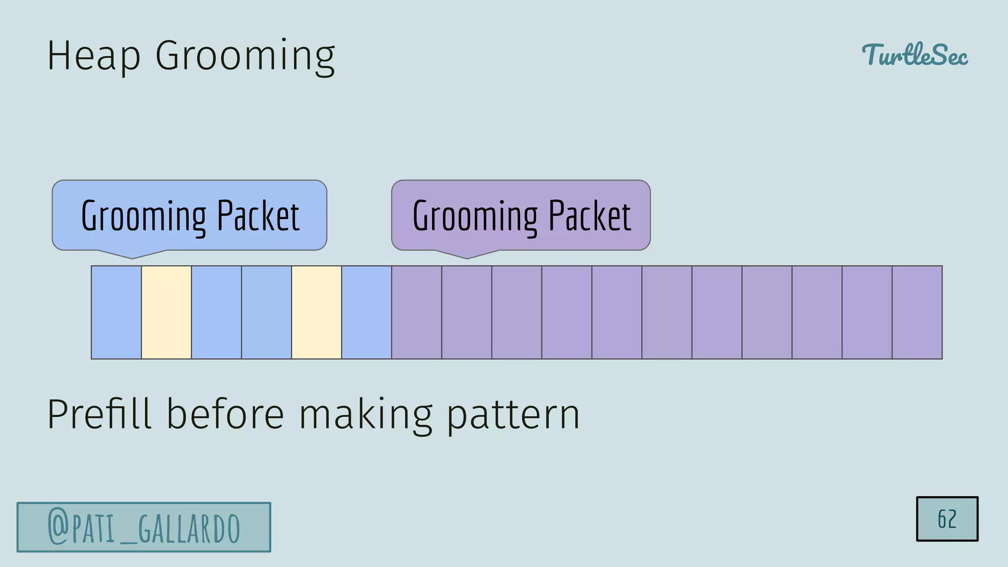 TurtleSec
@pati_gallardo
Heap Grooming
Preﬁll before making pattern
Grooming Packet Grooming Packet
62
 