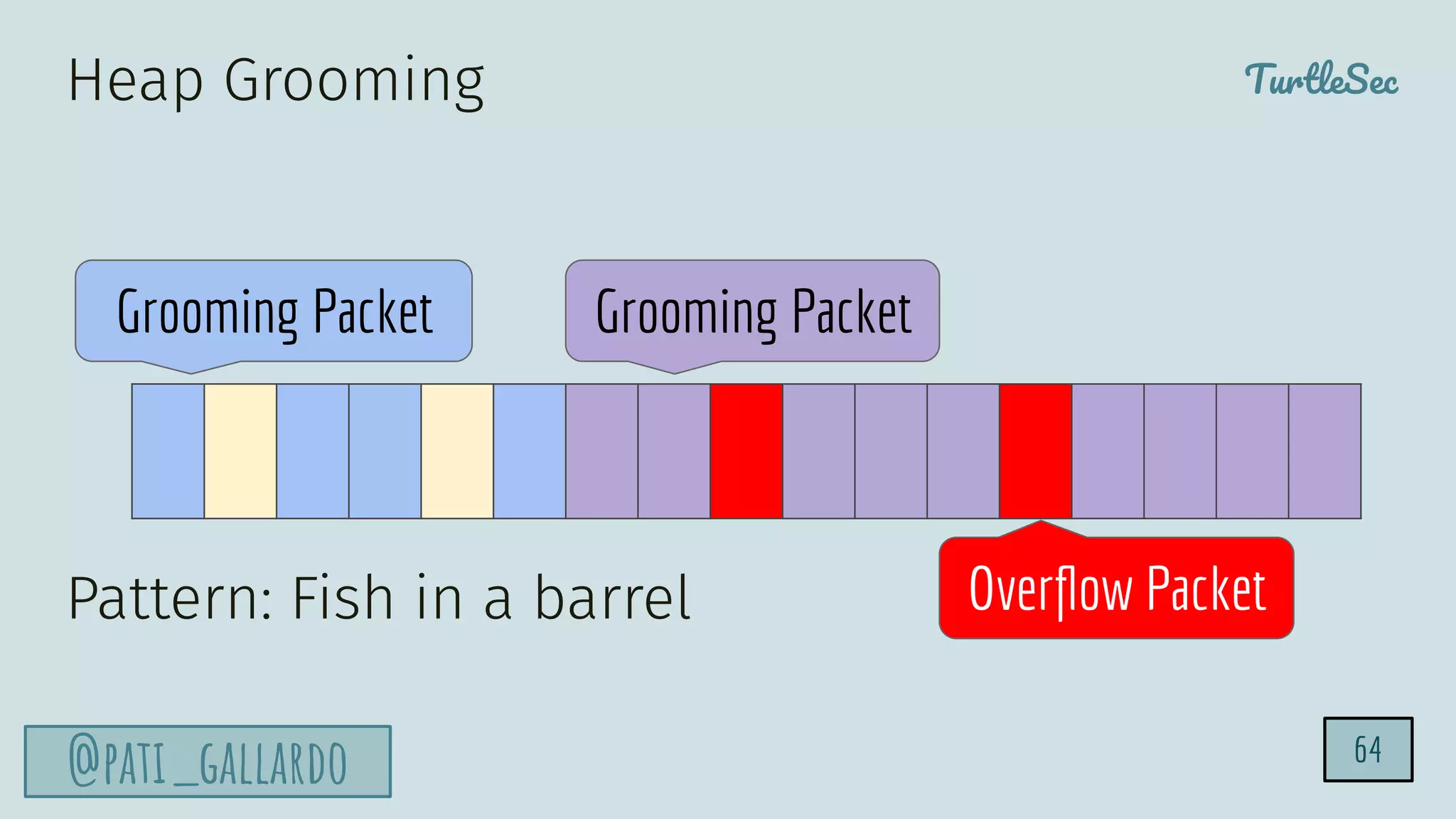 TurtleSec
@pati_gallardo
Heap Grooming
Pattern: Fish in a barrel
Grooming Packet Grooming Packet
64
Overﬂow Packet
 
