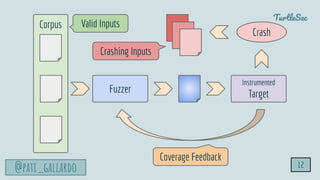 TurtleSec
@pati_gallardo
Corpus
Fuzzer
Instrumented
Target
Valid Inputs
Crash
Crashing Inputs
Coverage Feedback
12
 