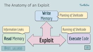 TurtleSec
@pati_gallardo
Exploit
Write
Memory
Read Memory Execute Code
Information Leaks Running of Shellcode
Planting of Shellcode
The Anatomy of an Exploit
23
 