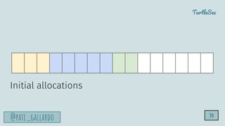 TurtleSec
@pati_gallardo
Initial allocations
36
 