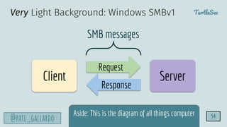 TurtleSec
@pati_gallardo 54
Very Light Background: Windows SMBv1
Request
Response
Client Server
SMB messages
Aside: This is the diagram of all things computer
 