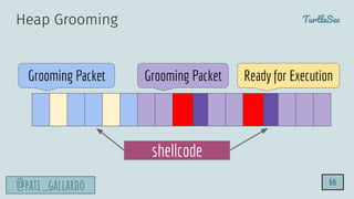 TurtleSec
@pati_gallardo
Heap Grooming
Grooming Packet Grooming Packet
shellcode
Ready for Execution
66
 