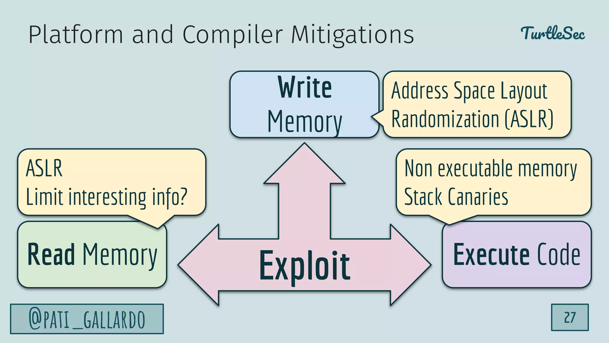 TurtleSec
@pati_gallardo 27
Exploit
Write
Memory
Read Memory Execute Code
ASLR
Limit interesting info?
Non executable memory
Stack Canaries
Address Space Layout
Randomization (ASLR)
Platform and Compiler Mitigations
 