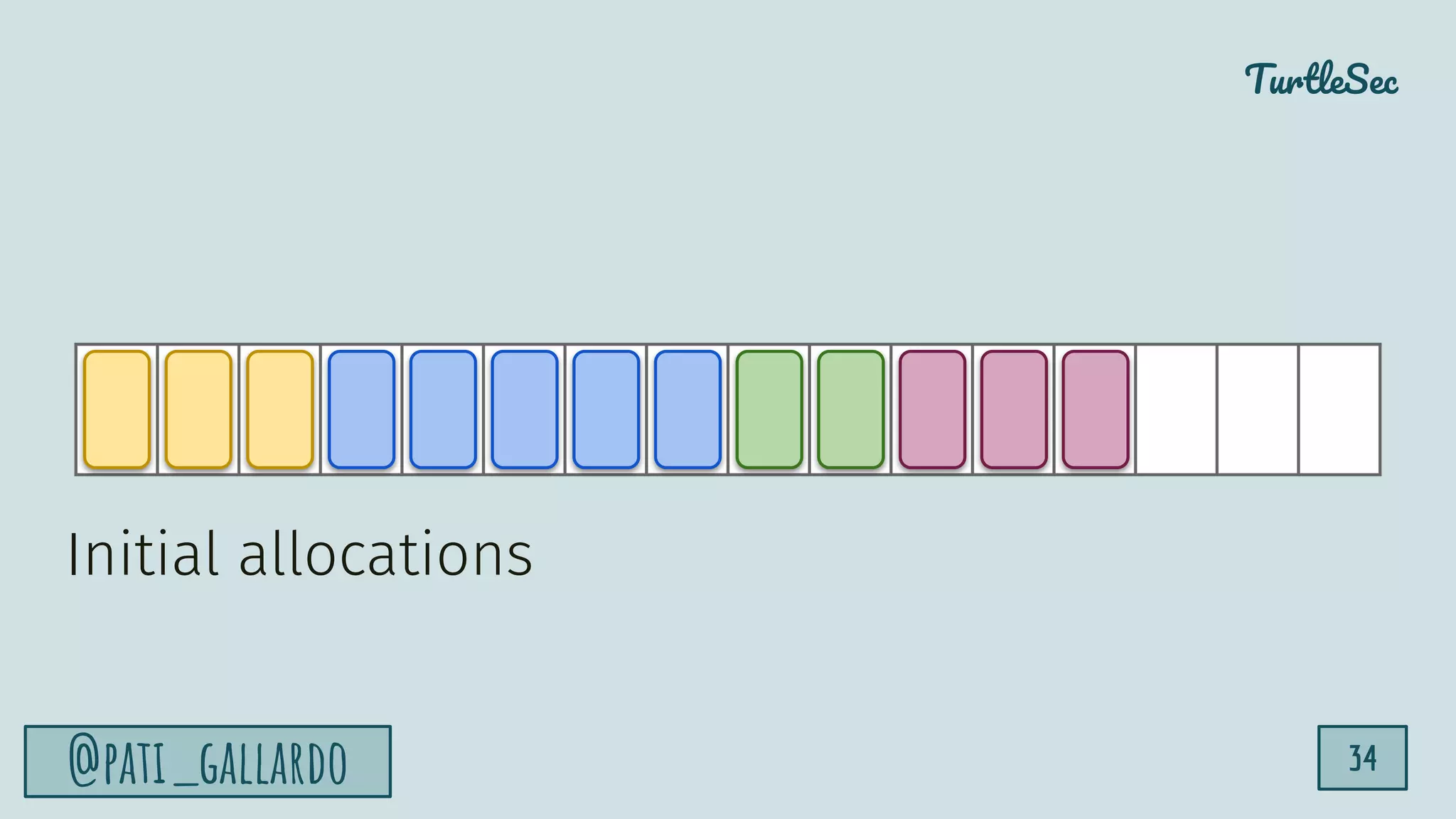 TurtleSec
@pati_gallardo 34
Initial allocations
 