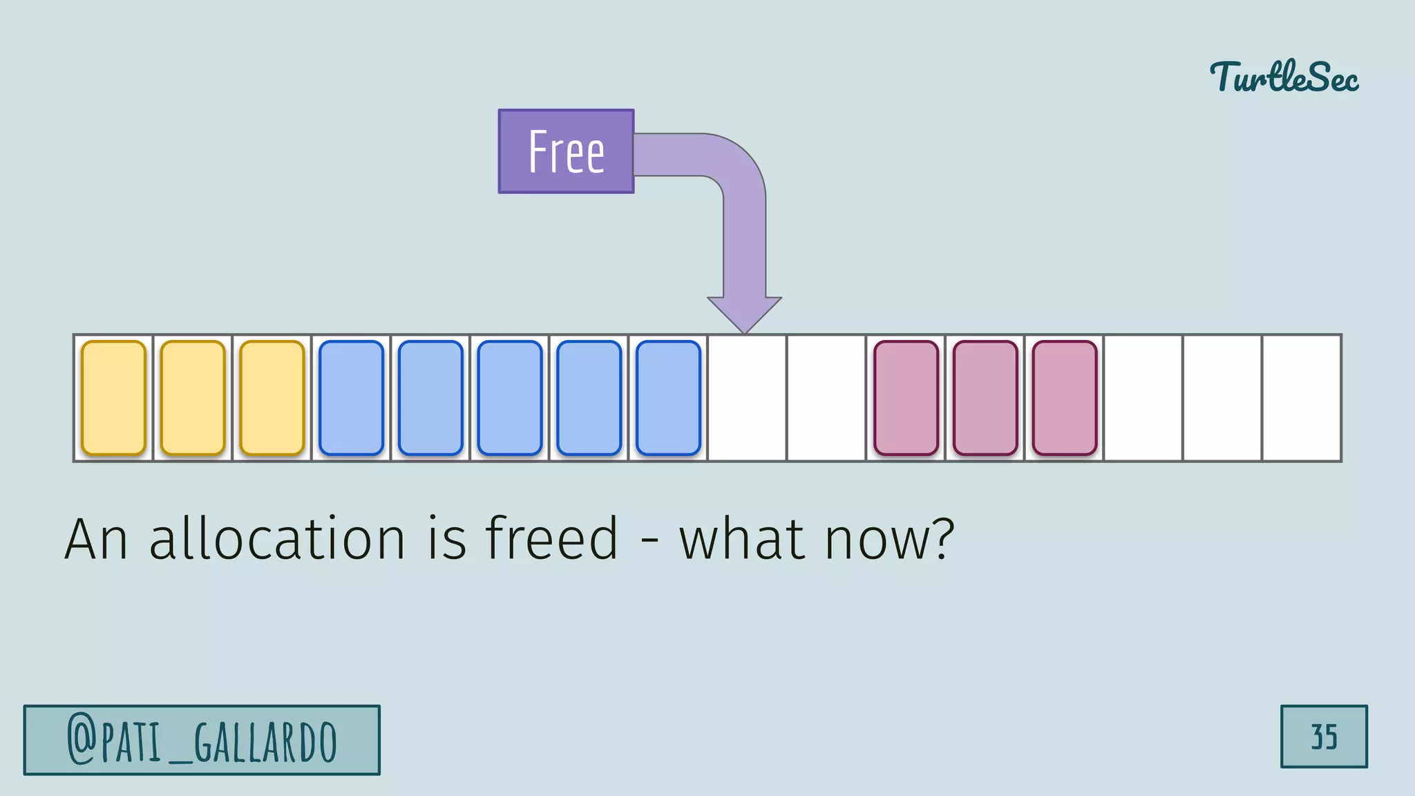 TurtleSec
@pati_gallardo 35
Free
An allocation is freed - what now?
 