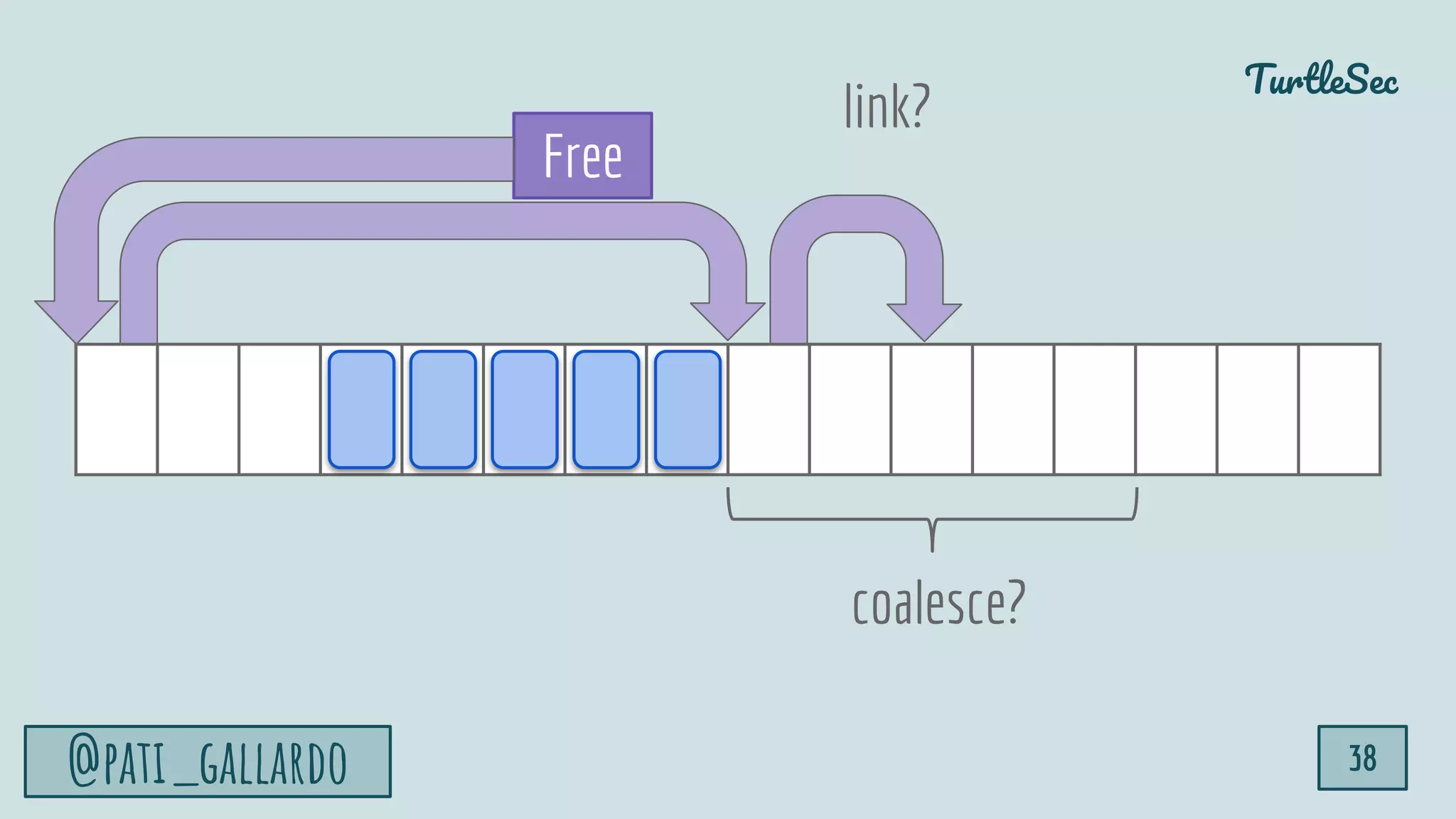 TurtleSec
@pati_gallardo 38
Free
link?
coalesce?
 