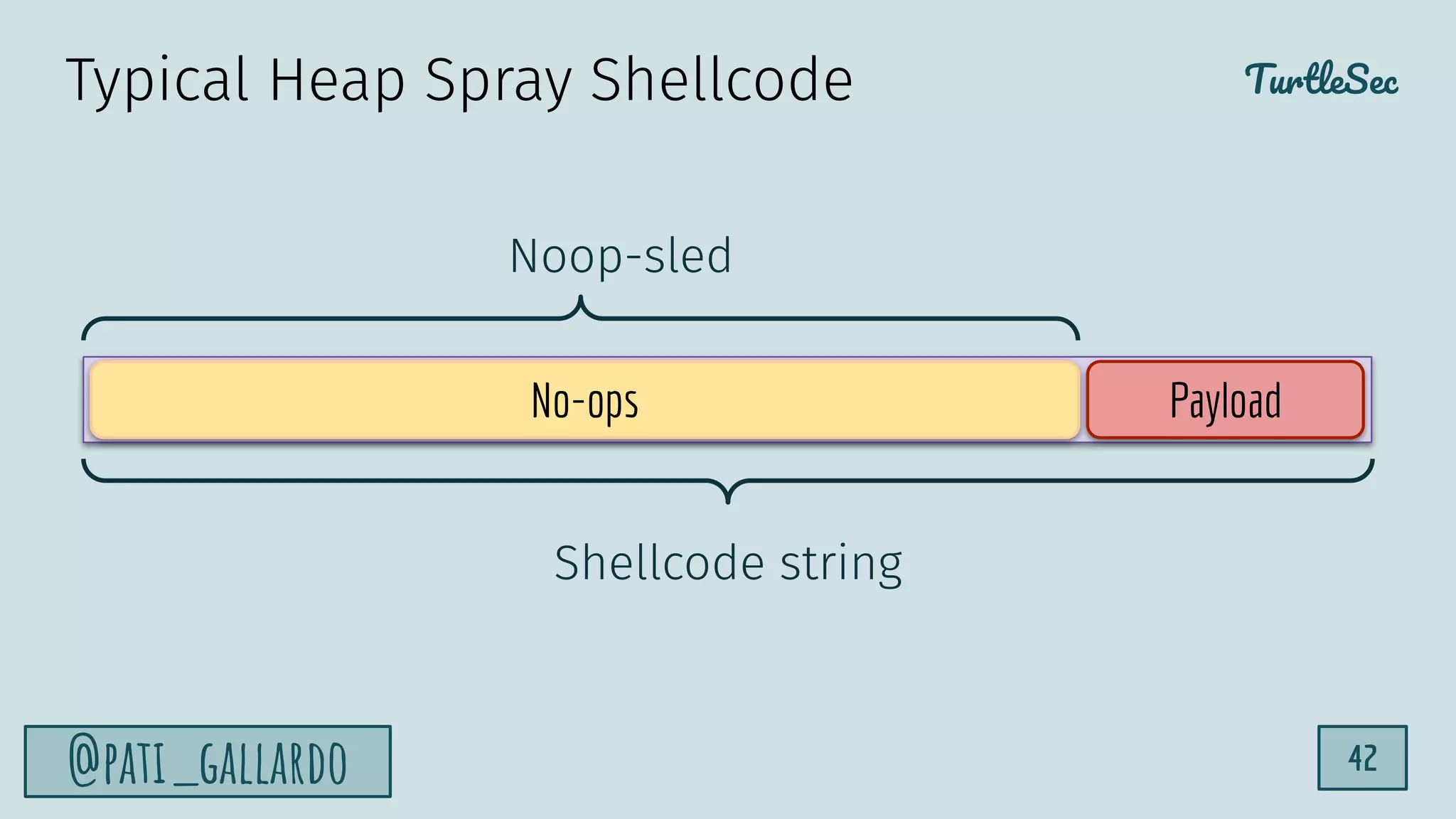 TurtleSec
@pati_gallardo 42
Typical Heap Spray Shellcode
No-ops Payload
Noop-sled
Shellcode string
 