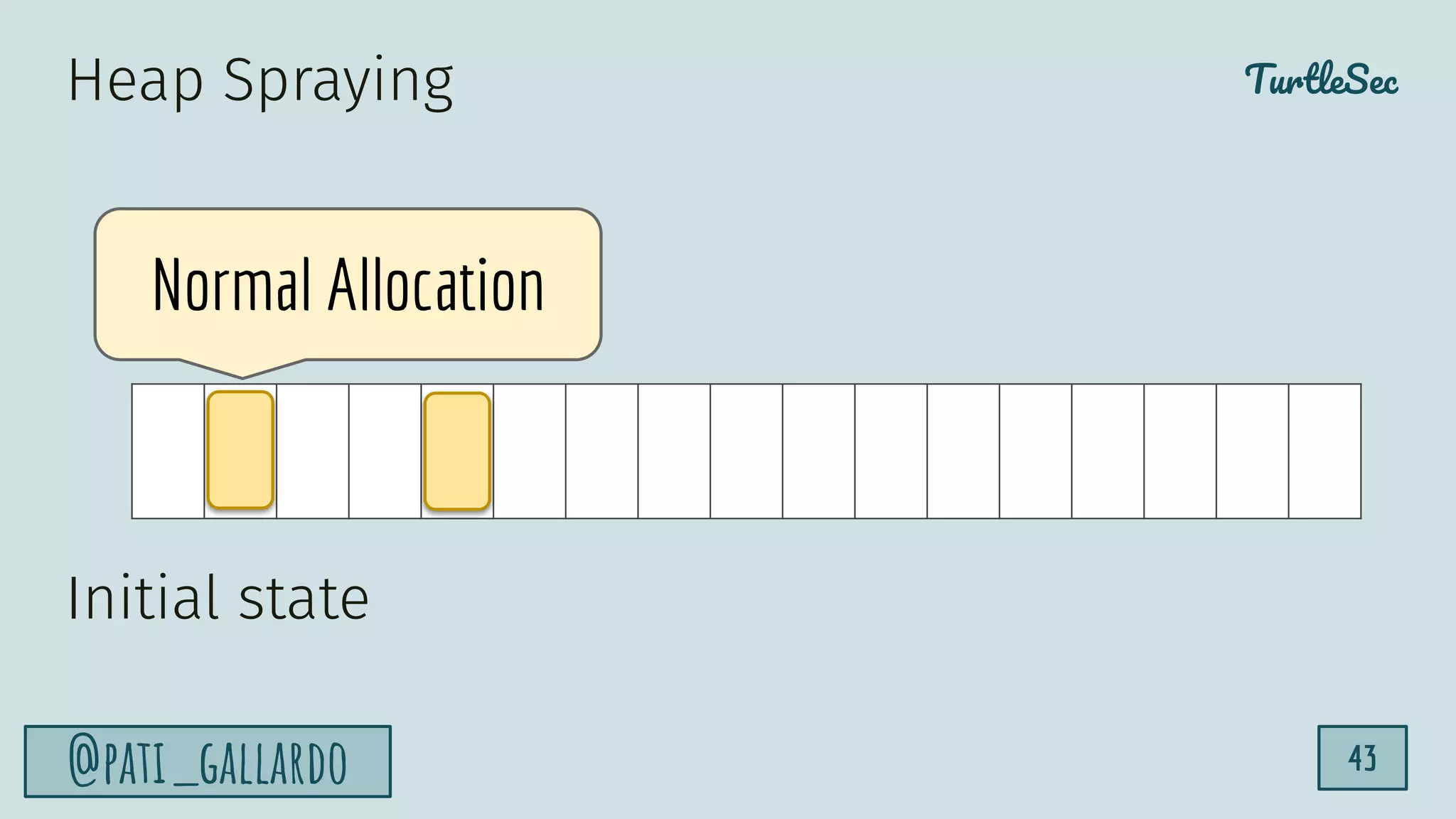 TurtleSec
@pati_gallardo 43
Normal Allocation
Heap Spraying
Initial state
 