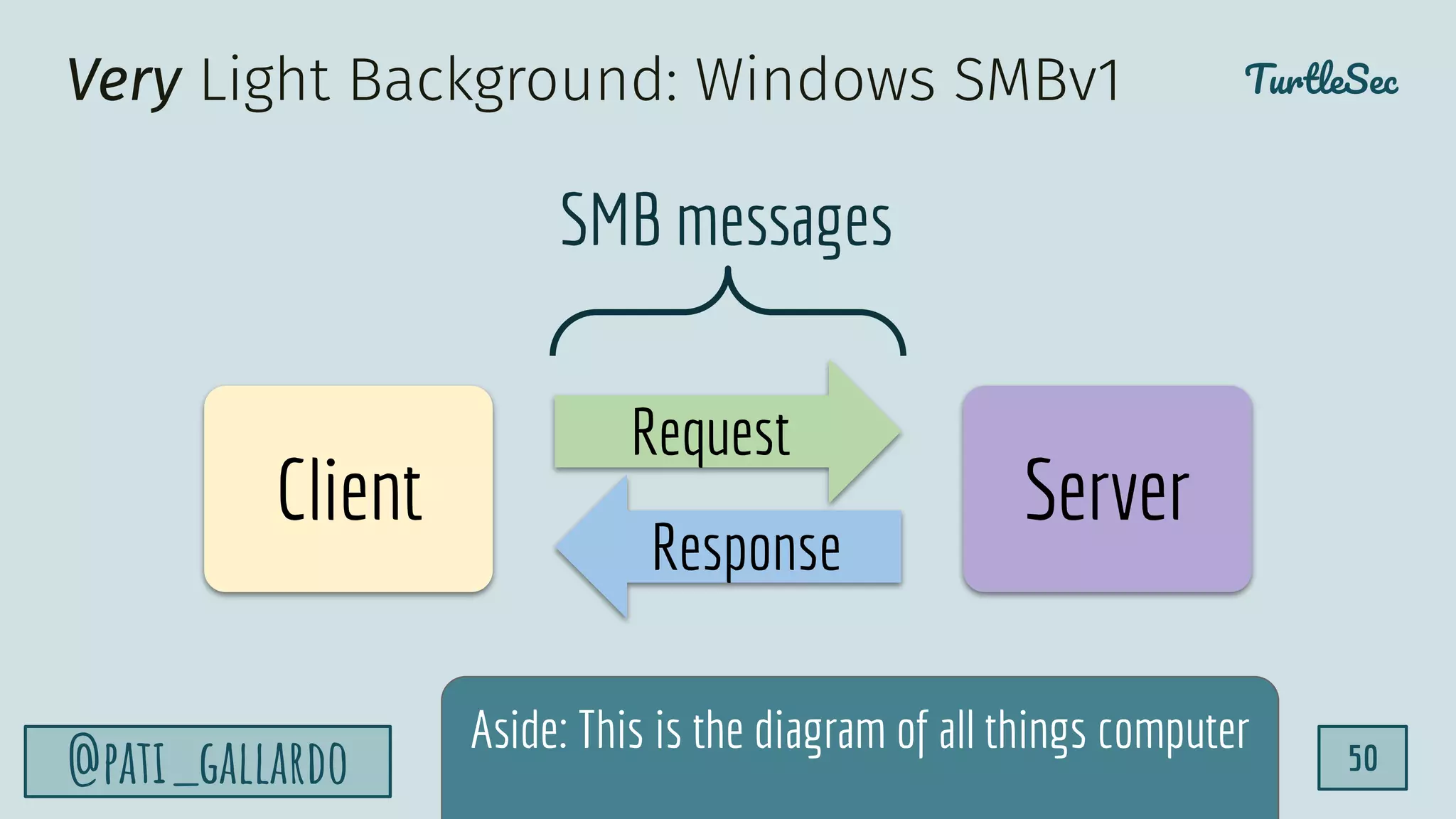 TurtleSec
@pati_gallardo 50
Very Light Background: Windows SMBv1
Request
Response
Client Server
SMB messages
Aside: This is the diagram of all things computer
 