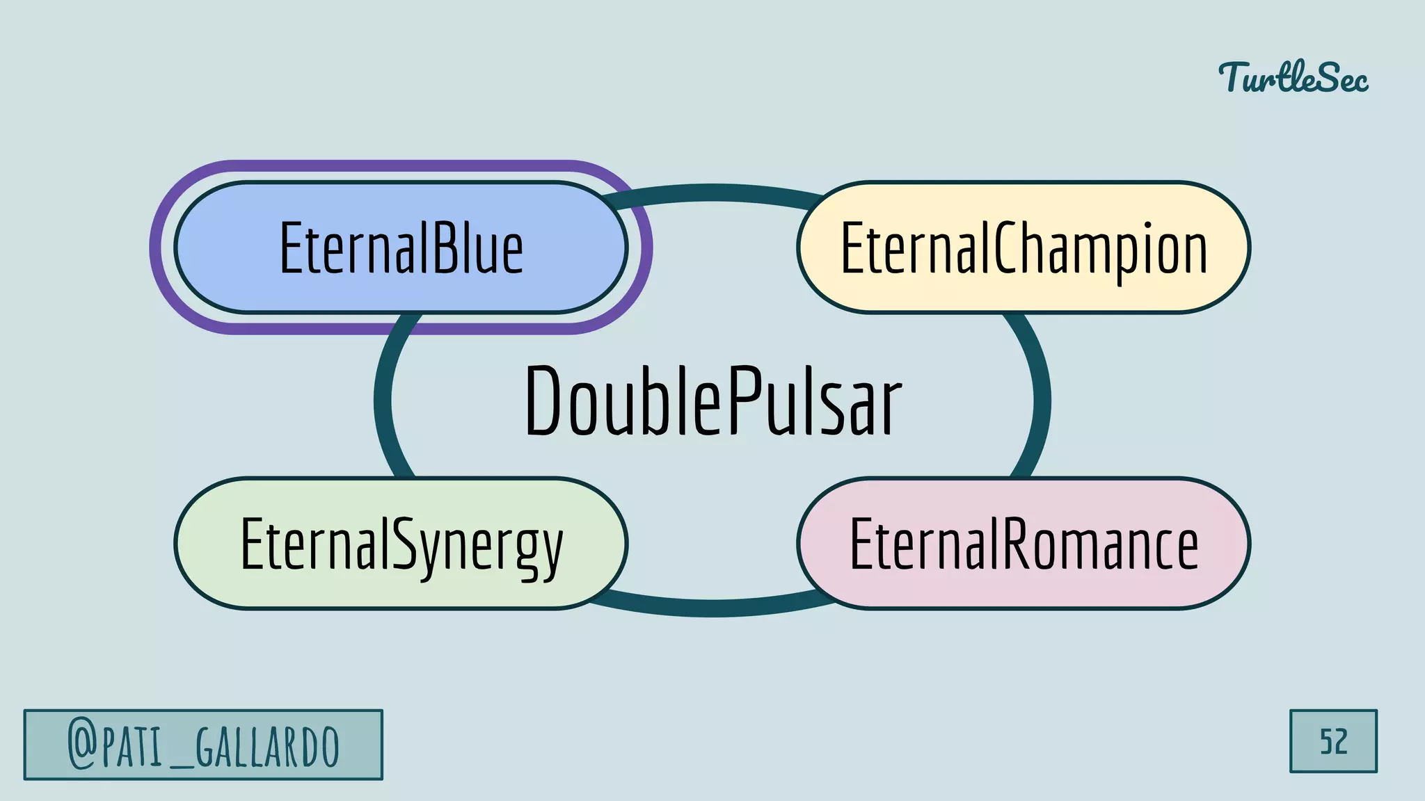 TurtleSec
@pati_gallardo 52
DoublePulsar
EternalBlue
EternalRomance
EternalChampion
EternalSynergy
 