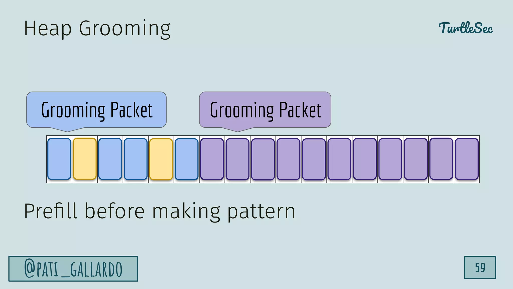 TurtleSec
@pati_gallardo 59
Heap Grooming
Grooming Packet Grooming Packet
Preﬁll before making pattern
 