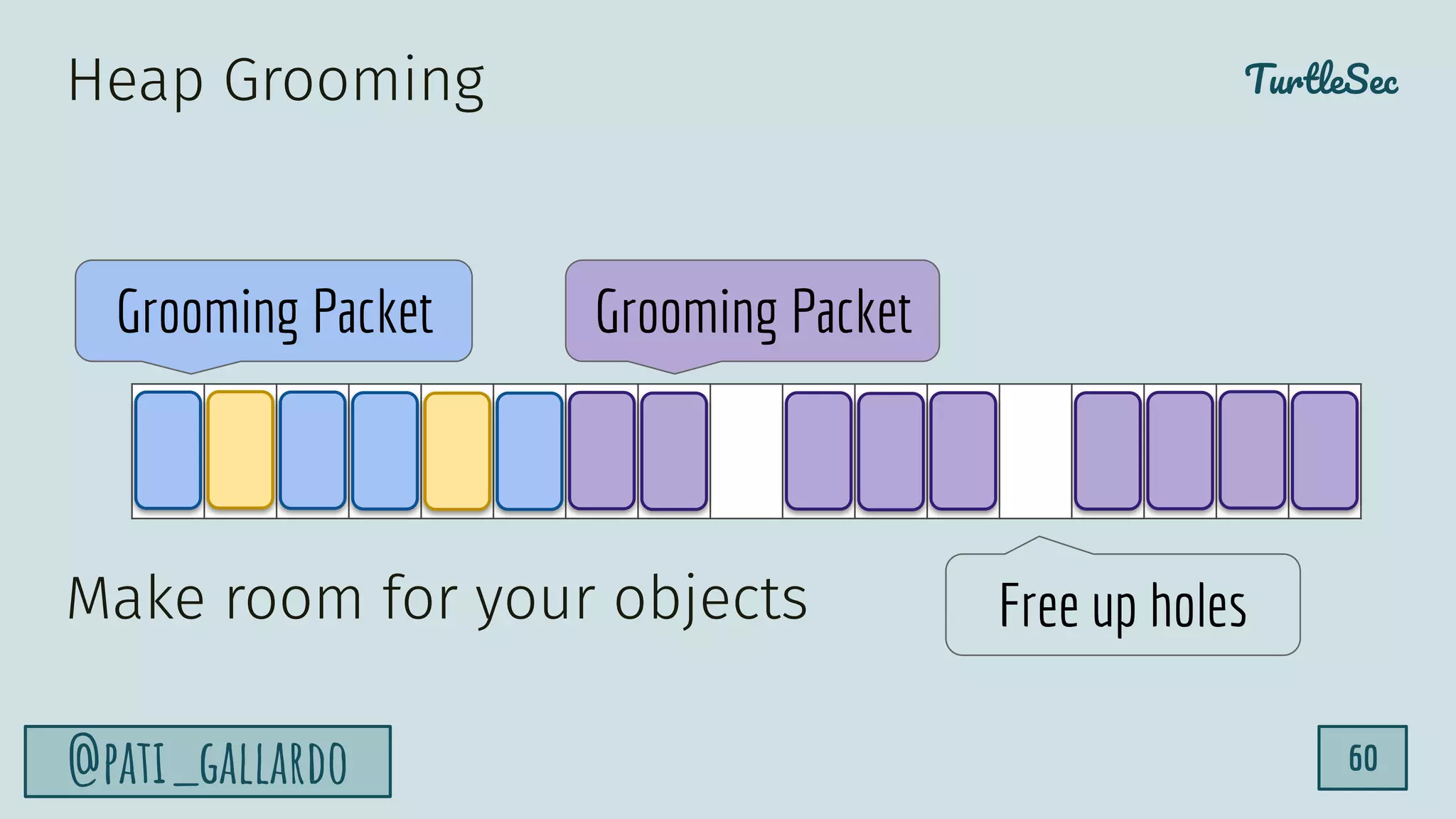 TurtleSec
@pati_gallardo 60
Make room for your objects
Heap Grooming
Free up holes
Grooming Packet Grooming Packet
 
