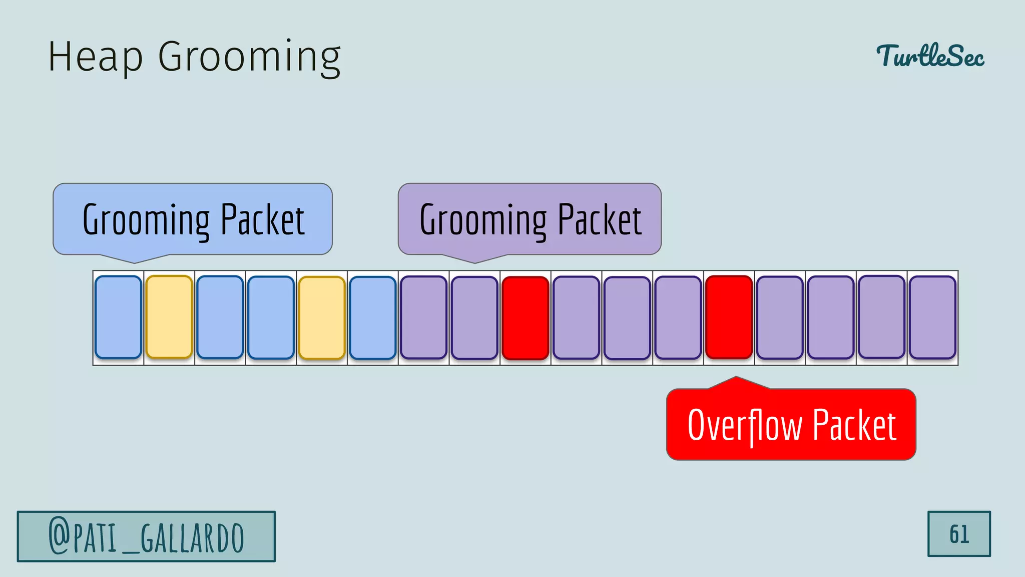TurtleSec
@pati_gallardo 61
Heap Grooming
Overﬂow Packet
Grooming Packet Grooming Packet
 