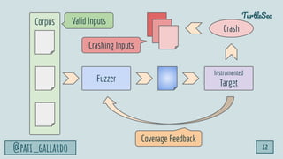 TurtleSec
@pati_gallardo 12
Corpus
Fuzzer
Instrumented
Target
Valid Inputs
Crash
Crashing Inputs
Coverage Feedback
 