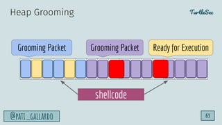 TurtleSec
@pati_gallardo 63
Heap Grooming
Grooming Packet Grooming Packet
shellcode
Ready for Execution
 