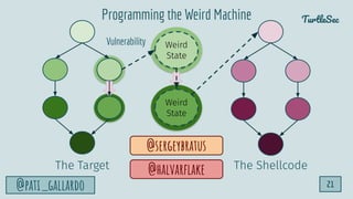 TurtleSec
@pati_gallardo 21
The Target The Shellcode
@halvarﬂake
Weird
State
Weird
State
Programming the Weird Machine
Vul...