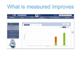 What is measured improves
 