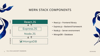 Introduction to MERN Stack- Components and Architecture.pptx