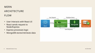 Introduction to MERN Stack- Components and Architecture.pptx