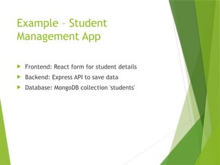Example – Student
Management App
 Frontend: React form for student details
 Backend: Express API to save data
 Database: MongoDB collection 'students'
 