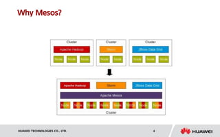 HUAWEI TECHNOLOGIES CO., LTD. 4
Why Mesos?
 