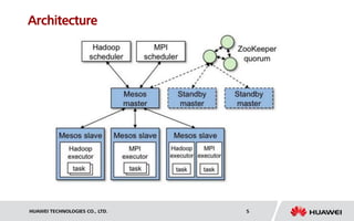 HUAWEI TECHNOLOGIES CO., LTD. 5
Architecture
 