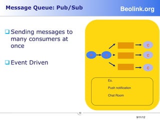 Message Queue: Pub/Sub                       Beolink.org!


q Sending messages to
   many consumers at
   once                                                             C!

                               P!   X!                              C!

q Event Driven
                                                                    C!


                                     Es.
                                     
                                     Push notiﬁcation
                                     
                                     Chat Room
                                     



                         10
                                                         9/11/12
 