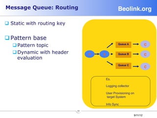 Message Queue: Routing                            Beolink.org!

q  Static with routing key


q Pattern base
   q Pattern topic                               Queue A!               C!

   q Dynamic with header           P!   X!       Queue B!               C!
      evaluation
                                                  Queue C!
                                                                         C!


                                          Es.
                                          
                                          Logging collector
                                          
                                          User Provisioning on 
                                           target System
                                          
                                          Info Sync

                              11
                                                              9/11/12
 
