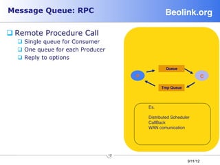 Message Queue: RPC                                     Beolink.org!

q Remote Procedure Call
  q  Single queue for Consumer
  q  One queue for each Producer
  q  Reply to options
                                                        Queue !

                                          P!                              C!

                                                     Tmp Queue !




                                               Es.
                                               
                                               Distributed Scheduler
                                               CallBack
                                               WAN comunication
                                               




                                    12
                                                                   9/11/12
 