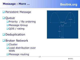 Message : More …                    Beolink.org!

q Persistent Message

q Queue
  q Priority / Re ordering
  q Message Group
  q QOS / rating

q Deduplication

q Broker Network
  q Cluster
  q Load distribution over
     WAN
  q Message routing
                              13
                                         9/11/12
 