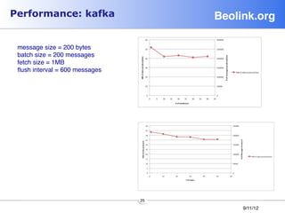 Performance: kafka                     Beolink.org!

 message size = 200 bytes
 batch size = 200 messages
 fetch size = 1MB
 ﬂush interval = 600 messages




                                 25
                                            9/11/12
 