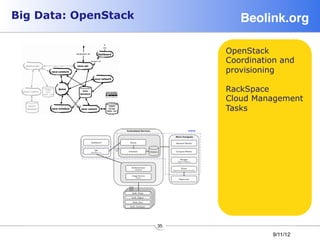 Big Data: OpenStack            Beolink.org!

                            OpenStack
                            Coordination and
                            provisioning

                            RackSpace
                            Cloud Management
                            Tasks




                      35
                                      9/11/12
 
