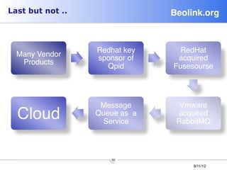 Last but not ..                Beolink.org!



                  Redhat key     RedHat
  Many Vendor
                  sponsor of    acquired
   Products
                    Qpid      Fusesourse




                   Message       Vmware
  Cloud          Queue as a
                    Service
                                acquired
                                RabbitMQ



                     50
                                    9/11/12
 