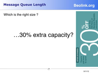 Message Queue Length                Beolink.org!

Which is the right size ? 


      
      …30% extra capacity?




                              54
                                         9/11/12
 