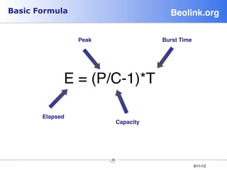 Basic Formula                             Beolink.org!

                  Peak!                 Burst Time!




              E = (P/C-1)*T

       Elapsed!
                            Capacity!




                          55
                                                      9/11/12
 