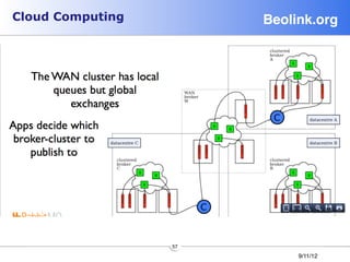 Cloud Computing         Beolink.org!




                  57
                             9/11/12
 