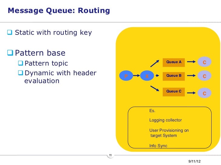 procedure remote c call message to queue Introduction
