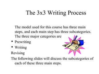 The 3x3 Writing Process
The model used for this course has three main
steps, and each main step has three subcategories.
The three major categories are
 Prewriting
 Writing
Revising
The following slides will discuss the subcategories of
each of these three main steps.
 