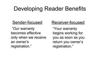 Developing Reader Benefits
Sender-focused
“Our warranty
becomes effective
only when we receive
an owner’s
registration.”
Receiver-focused
“Your warranty
begins working for
you as soon as you
return you owner’s
registration.”
 
