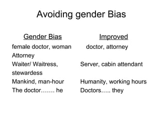 Avoiding gender Bias
Gender Bias
female doctor, woman
Attorney
Waiter/ Waitress,
stewardess
Mankind, man-hour
The doctor……. he
Improved
doctor, attorney
Server, cabin attendant
Humanity, working hours
Doctors….. they
 